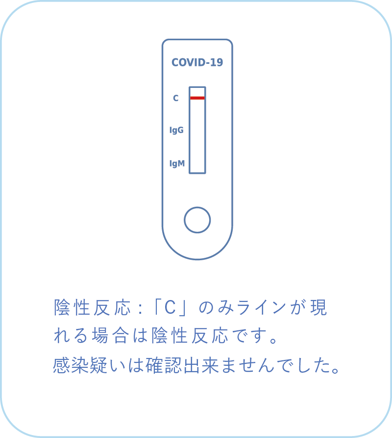 陰性反応:「C」のみラインが現れる場合は陰性反応です。感染疑いは確認できませんでした。